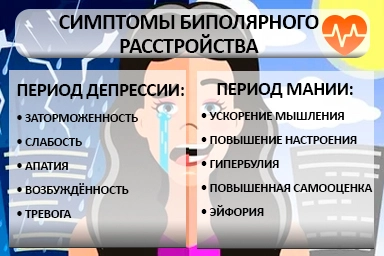 Лечение биполярного расстройства в Югорске