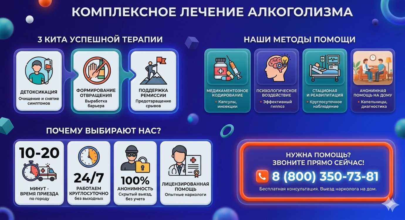 Инфографика о методах лечения алкоголизма в Югорске: детоксикация, кодирование и анонимная помощь на дому от клиники Похмельная служба.